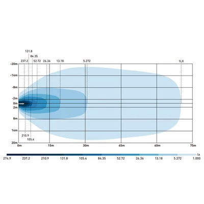 Munkalámpa LED helyzetjelzővel X-SPIDER 1 alu ház 16 LED 60W 12/24V