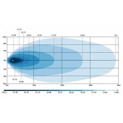 Munkalámpa LED helyzetjelzővel X-SPIDER 3 kerek  alu ház 9 LED 12/24V