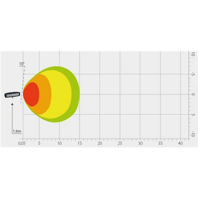 Munkalámpa 6 LED-es 1260 Lumen 9-33V 0,35m vezetékkel