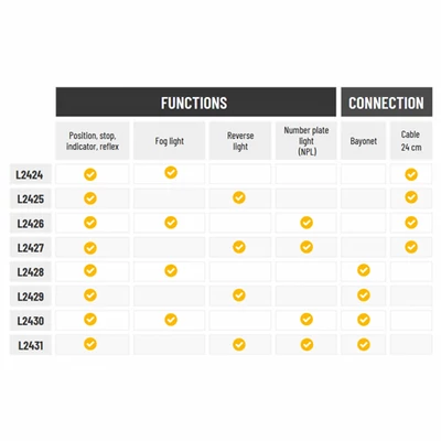 Lámpa hátsó univerzális LED-es ködös 24cm kábel kivezetéssel X-SPIDER bal 12/24V + rendszámvilágítás